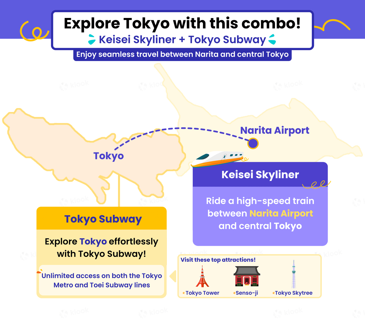 Tokyo Subway Ticket