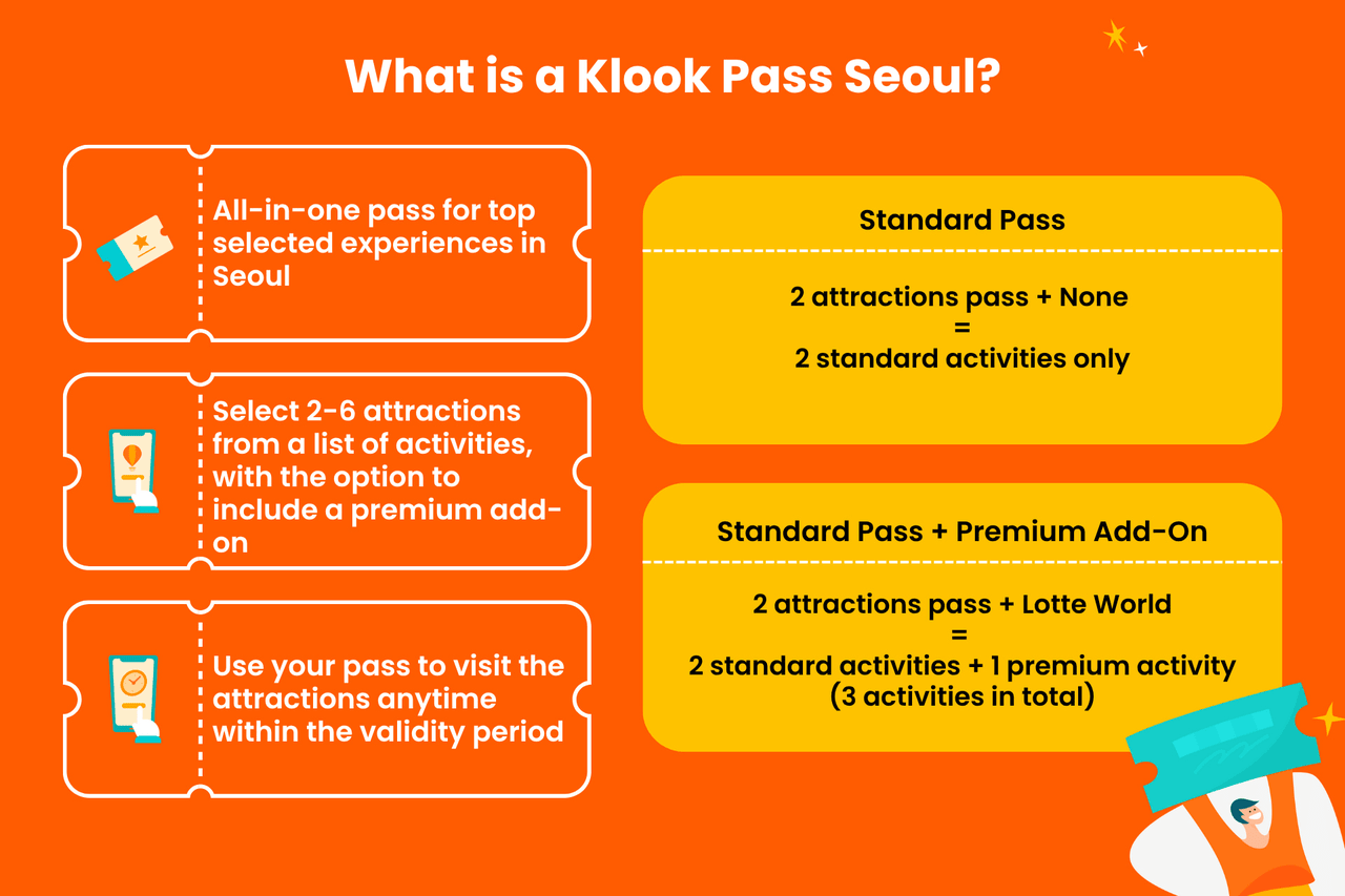 Klook Pass Seoul