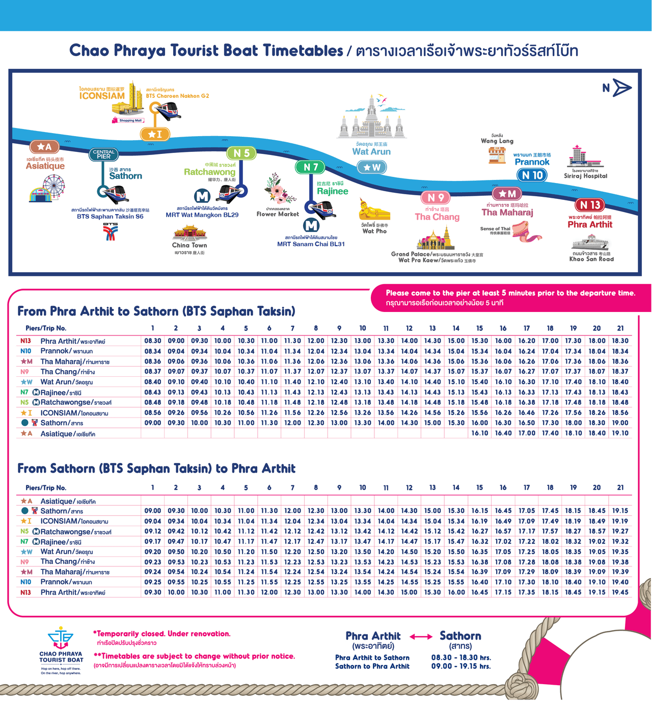 Chao Phraya River Hop-On Hop-Off Boat, Bangkok