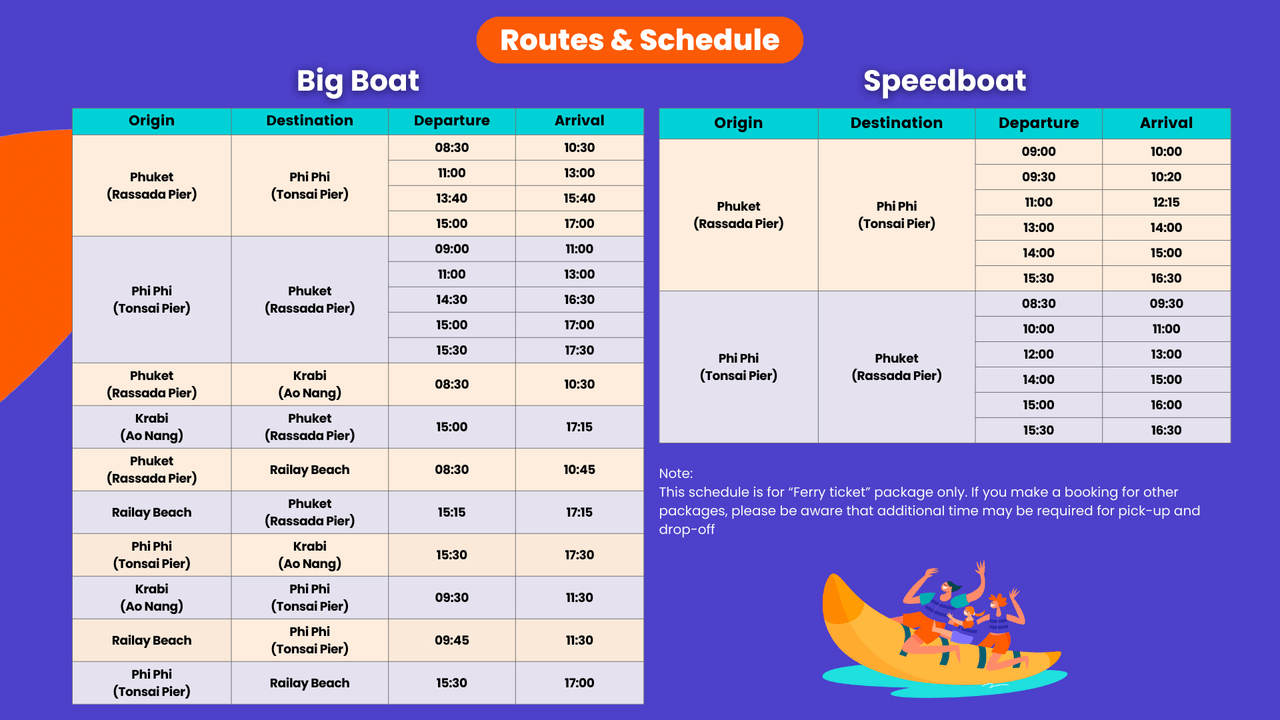 Phuket - Koh Phi Phi - Krabi - Railay Beach Ferry Ticket
