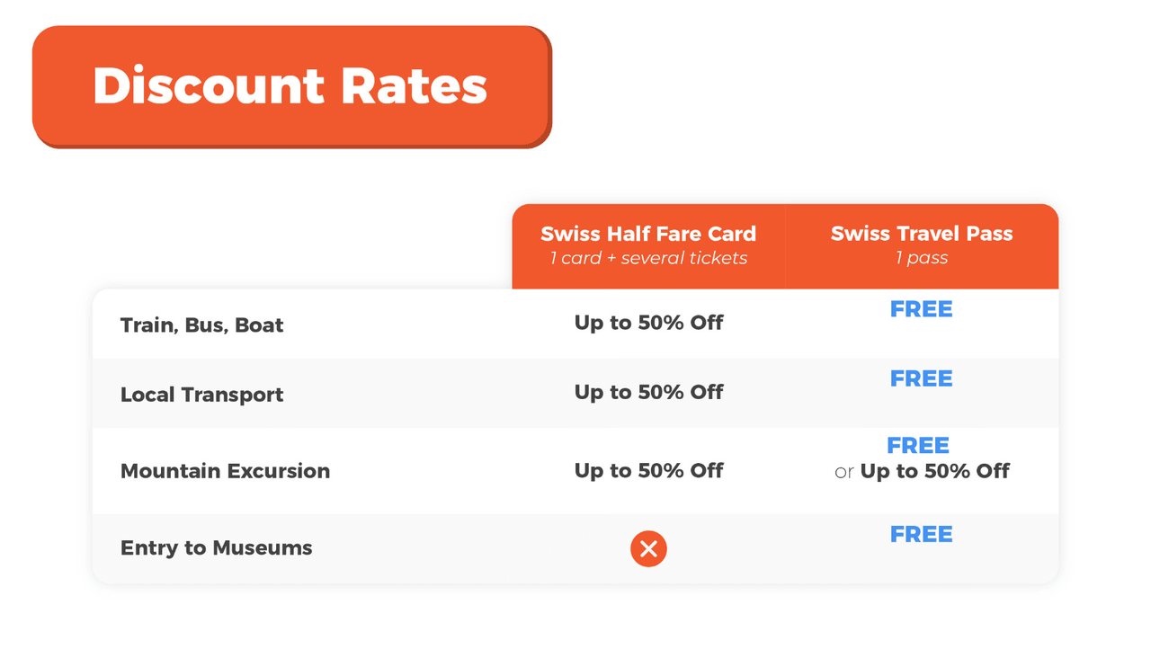 Swiss Half Fare Card